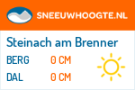 Sneeuwhoogte Steinach am Brenner